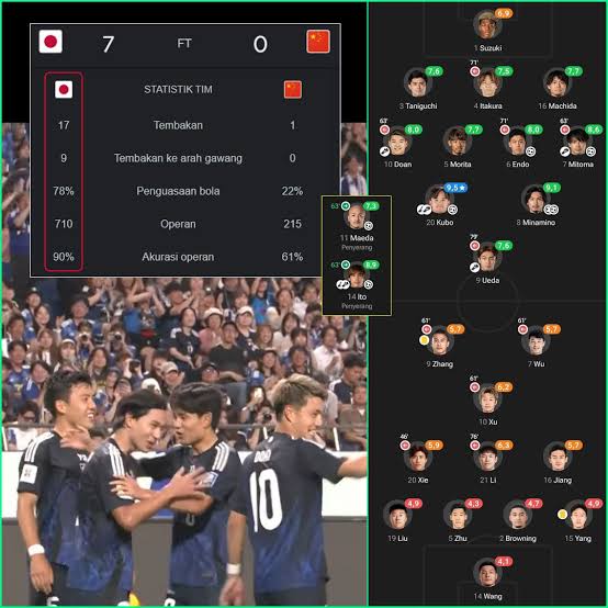 Statistik Jepang vs China Placeholder